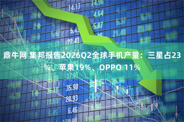 鼎牛网 集邦报告2026Q2全球手机产量：三星占23%、苹果19%、OPPO 11%