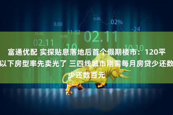 富通优配 实探贴息落地后首个假期楼市：120平方米以下房型率先卖光了 三四线城市刚需每月房贷少还数百元